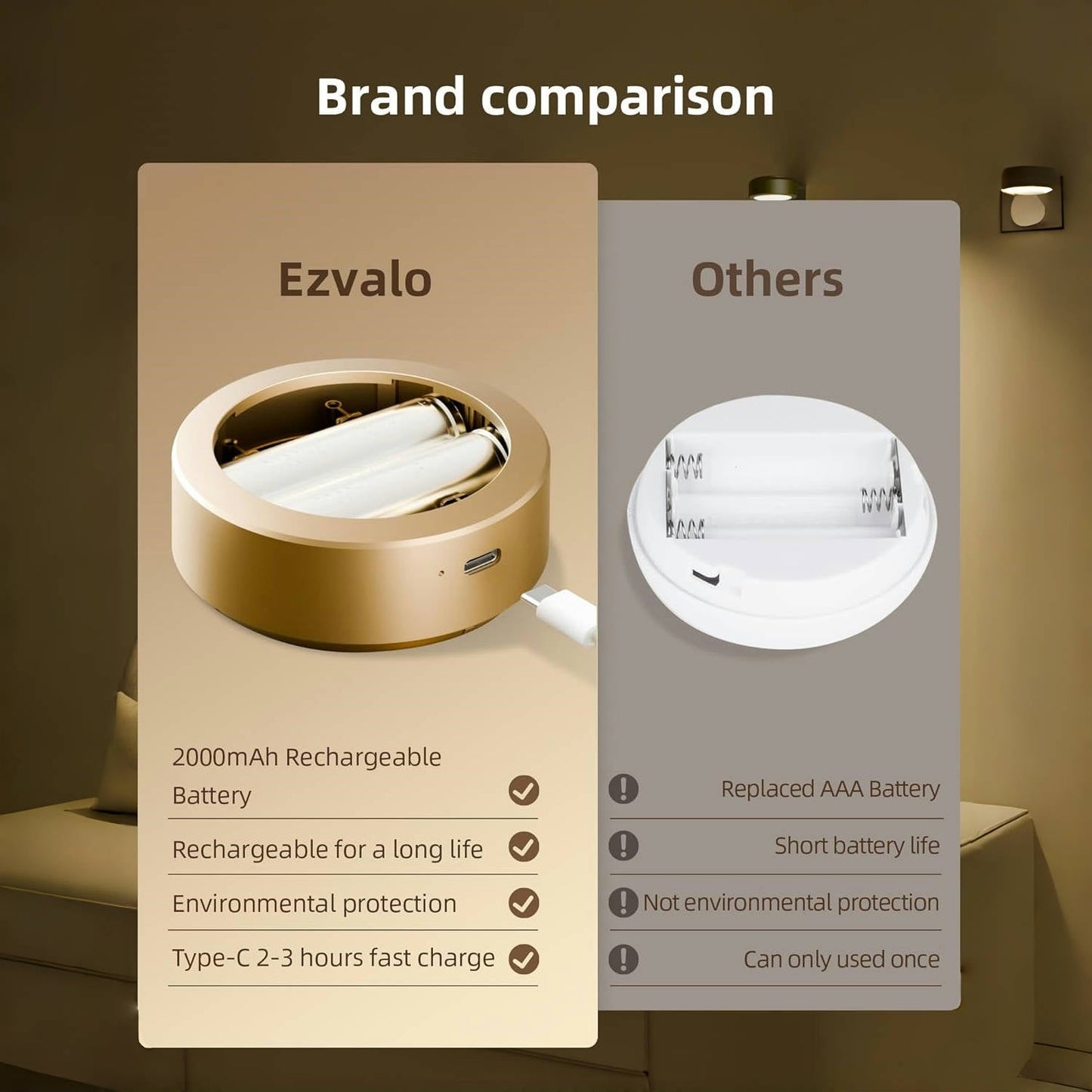[Buy More Save More] Picture Lights For Wall