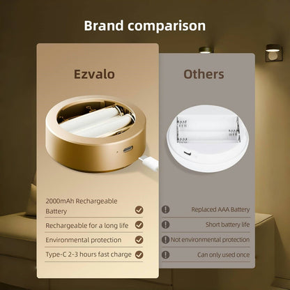 [Buy More Save More] Picture Lights For Wall