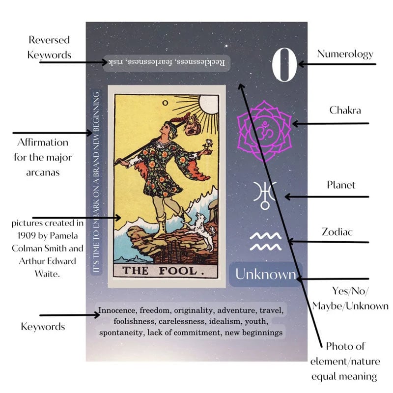 🔥Hot Sale 37% OFF🎁Tarot Cards Set With Meanings